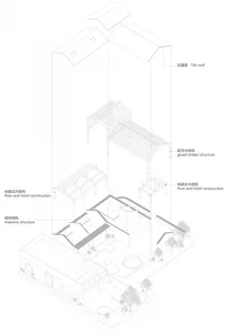 Modern wooden interior design with post-and-lintel construction, glued timber structure, and masonry structure.