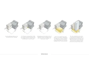 Step-by-step rendering diagram of architectural adaptations for a building.