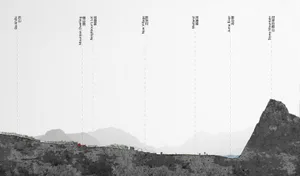 A mountainous landscape cross-section showing different zones labeled in Chinese and English.