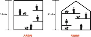 Comparison of a human space and a dog space in a conceptual architectural sketch