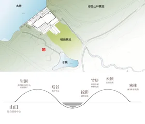 Rendering of a landscaped area with green spaces, pathways, and water features.
