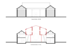 Cross-section diagrams illustrating the original building and its functional evolution.