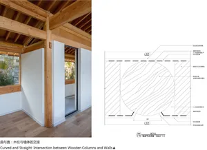 Intersection between curved wooden columns and straight white walls in an architectural design plan.