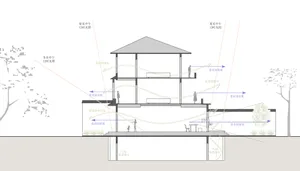 A detailed architectural cross-section view of a modern residential structure showing various elements such as interior space