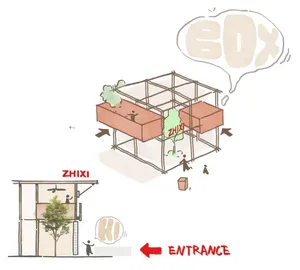 2D floor plan of a multi-story office building with various rooms and spaces labeled, featuring different colored boxes and arrows indicating the entrance