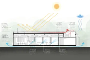 Architectural drawing of a modern home with labeled rooms, ventilation diagrams, and linework