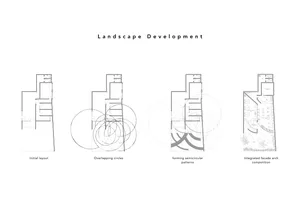 Four-stage architectural design concept showcasing building structure, windows, doors, furniture, and fixtures