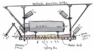 Architectural drawing of a modern house interior with a multi-function bridge, lights, sink, dining table, and chairs, suggesting a functional and social living space