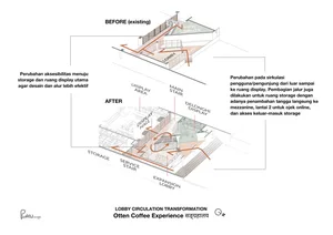 2D floor plan of a coffee shop with stairs, seating areas, and storage spaces, presented in a clear and concise manner with white materials and good lighting