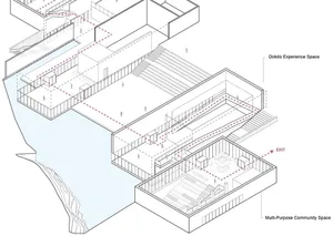 Black and white architectural section drawing of a modern cultural complex built along a rocky cliff, showing Dokdo Experience Space above and Multi-Purpose Community Space below with circulation paths and human scale figures.