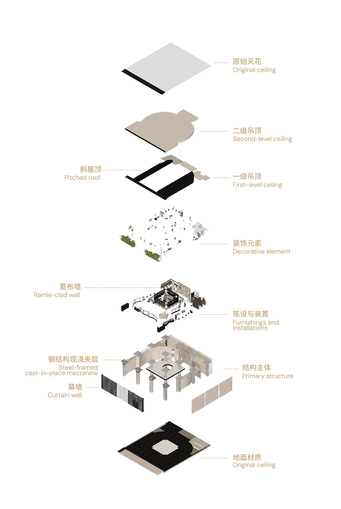 Exploded axonometric diagram showing all architectural layers of a modern interior from original ceiling down to floor finish, labeled in both English and Chinese.